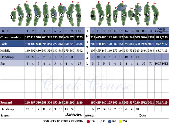 Scorecard