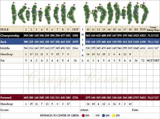 Scorecard